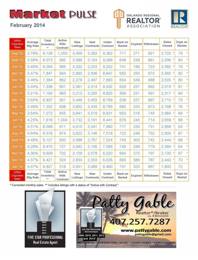 MARKET-PULSE-Feb-2014-4d9bab-780x1024