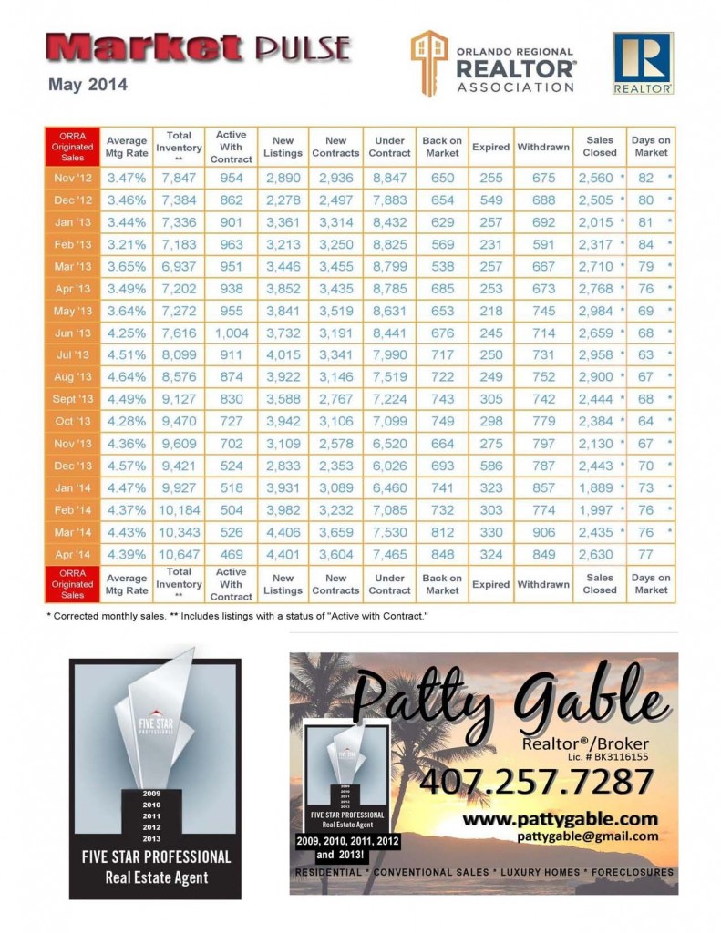 MARKET-PULSE-MAY-2014-2c6de4-791x1024