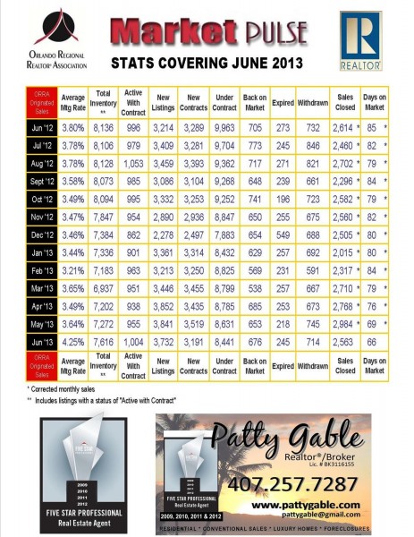 MARKET-PULSE-STATS-FOR-JUNE-2013-0df9c2-463x600