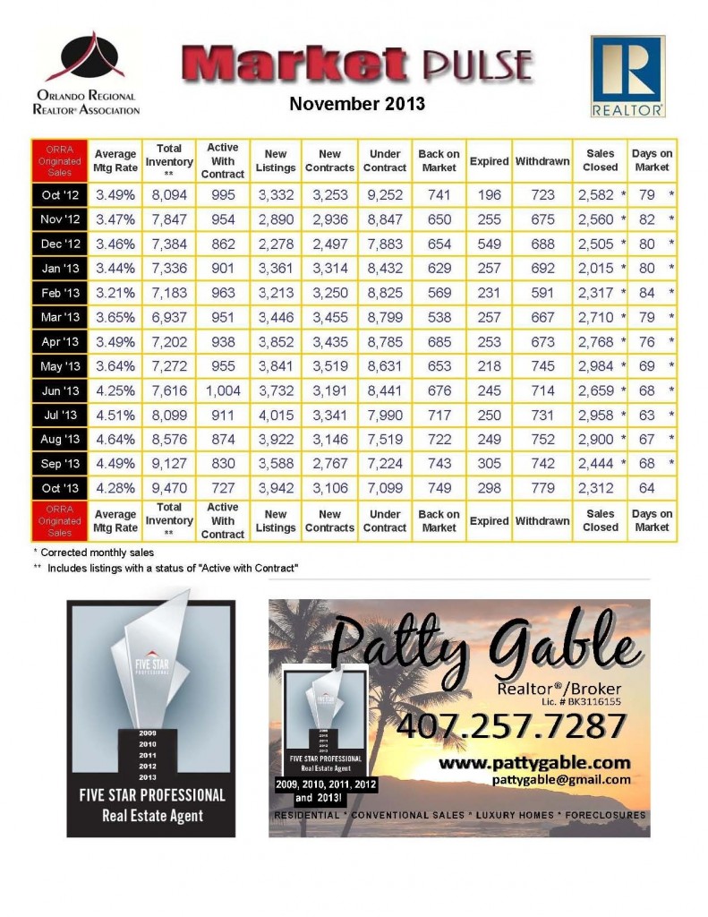 MarketPulse-NOVEMBER-2013-edca50-791x1024